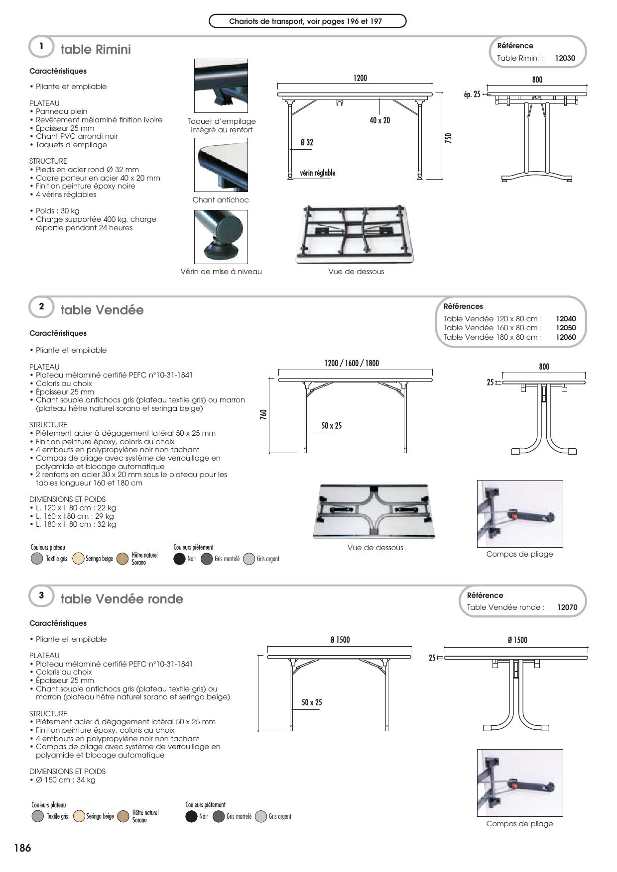 SIALICEPRO -2024 2-186